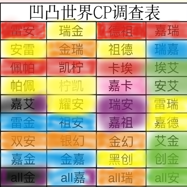 凹凸世界cp填表 - 半次元 - acg爱好者社区