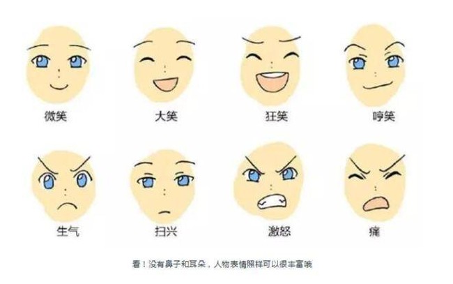 板绘萌新人物表情画法