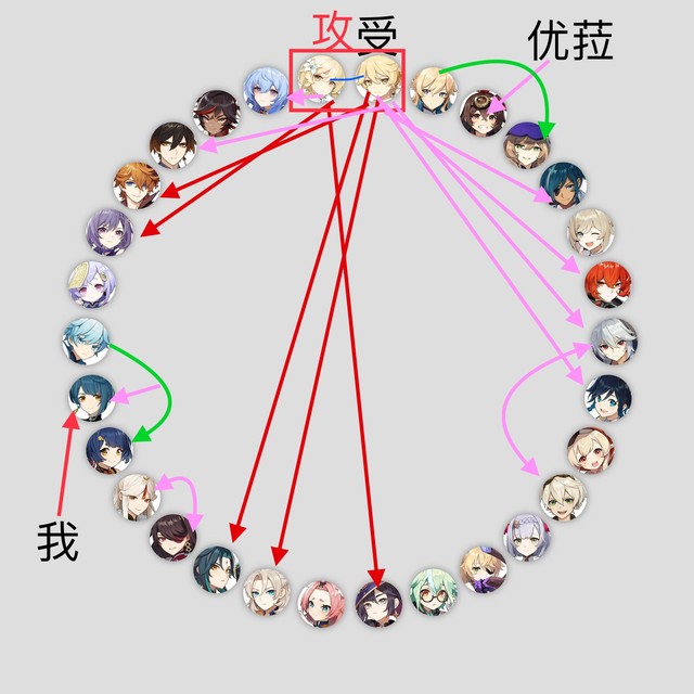 渴望旅人攻的阿深的个人主页 半次元 Acg爱好者社区