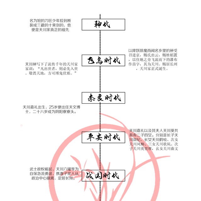 沧海流 半次元 Acg爱好者社区