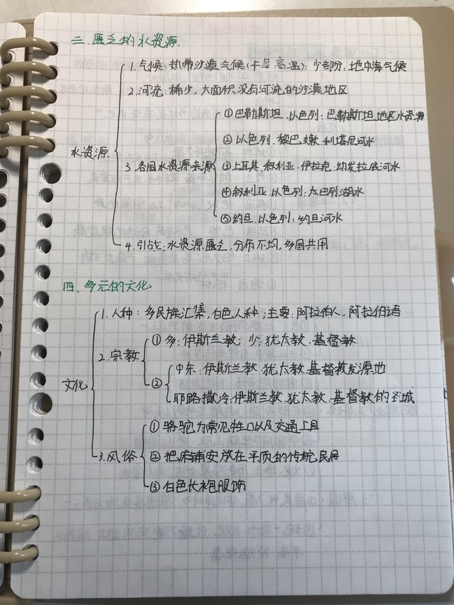 七年级下 地理笔记世界地理 下 半次元 Acg爱好者社区