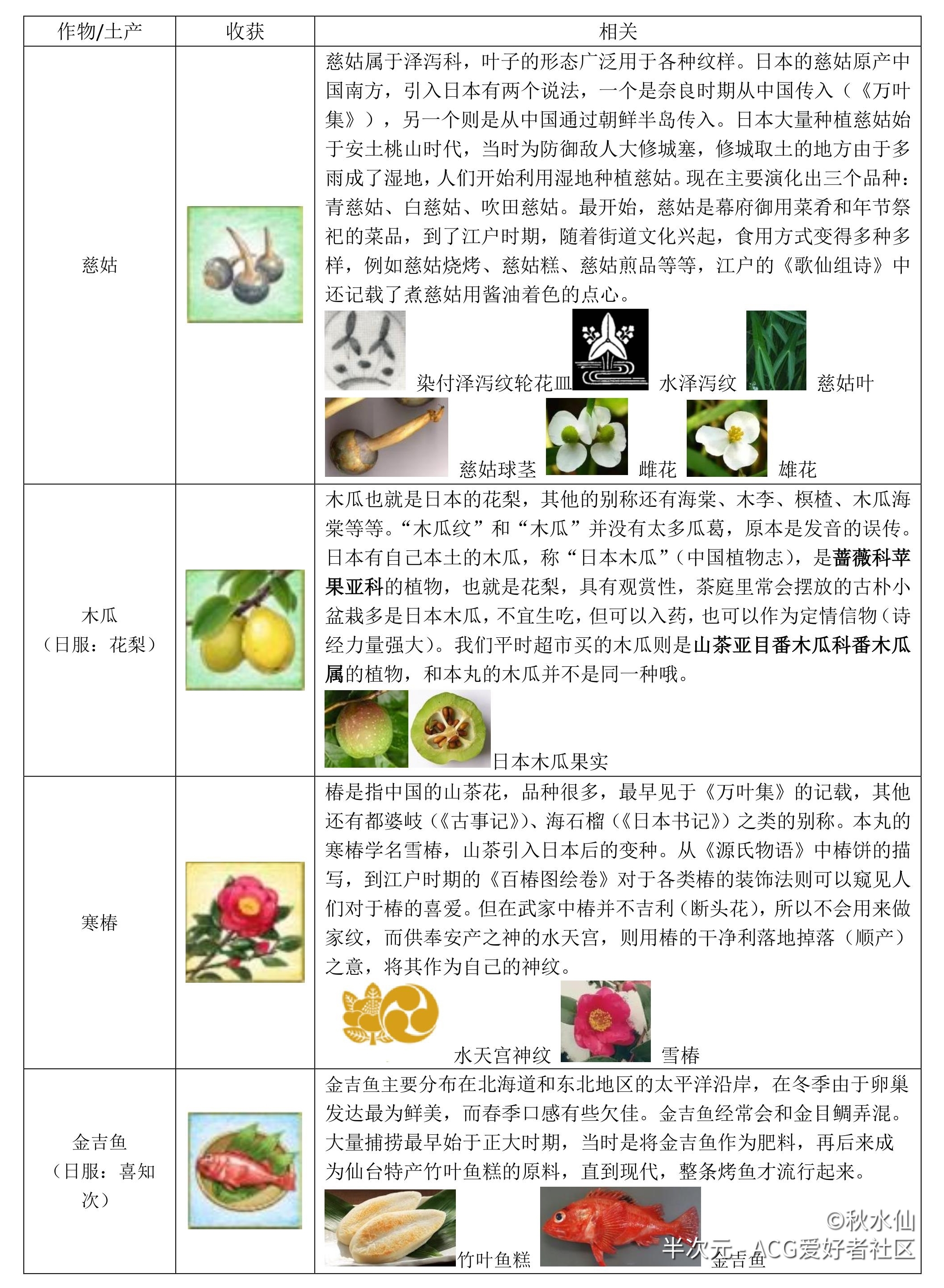 二十四节气小雪 寒椿不是专业文史玩家 纯 半次元 Acg爱好者社区