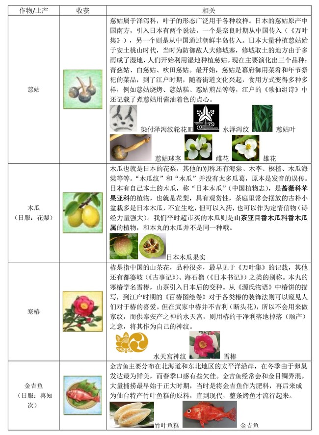 二十四节气小雪 寒椿不是专业文史玩家 纯 半次元 Acg爱好者社区